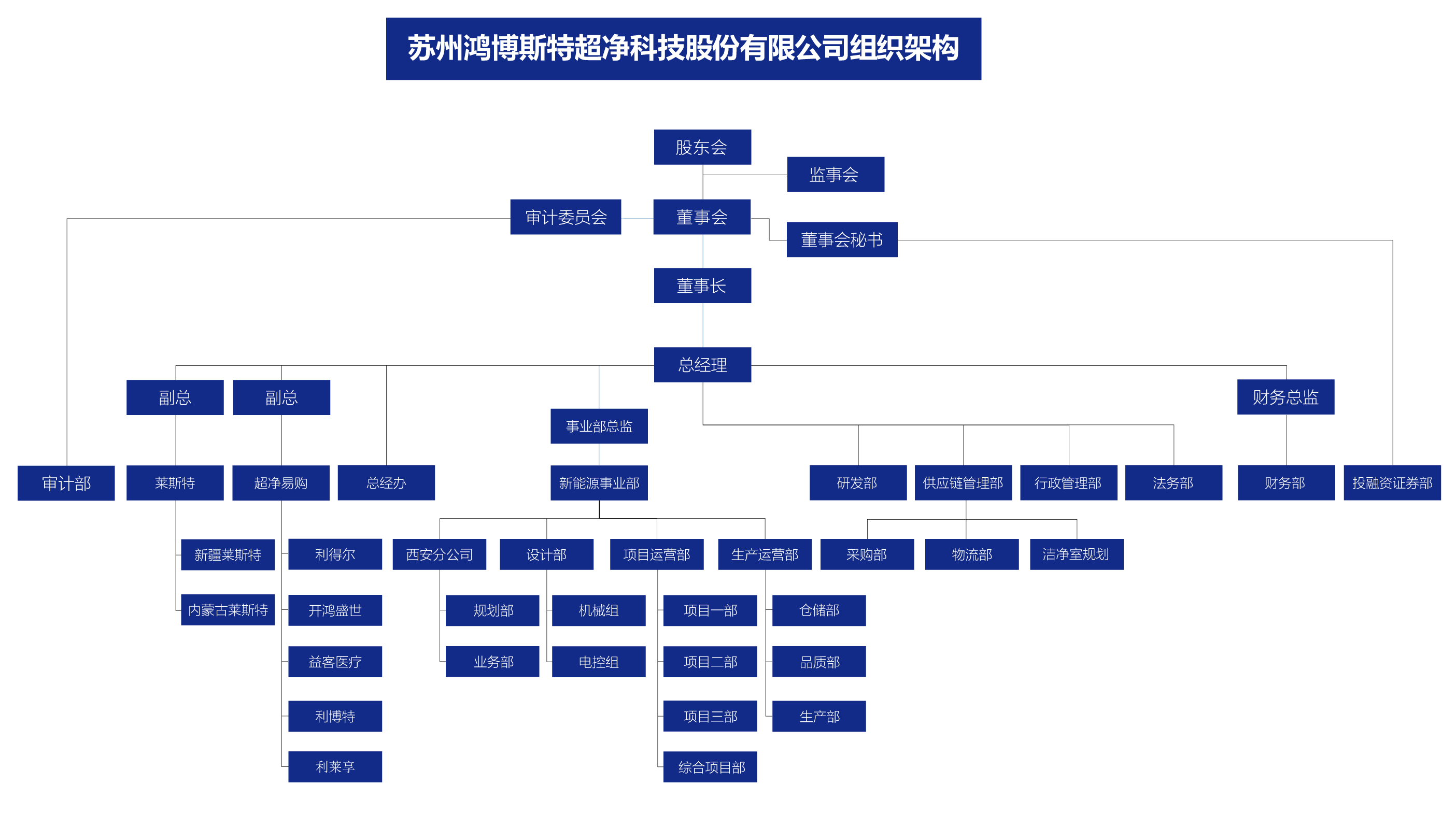 鴻博斯特組織架構圖.png